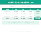 面倒なExcel集計・資料作成を自動化します ClaudeCode（AI）で時短・低コストに対応 イメージ2