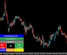 TradingViewのアラートとEA連動できます 【MT4/MT5/Ctrader全対応】２口座まで連携可能 イメージ3