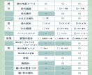 特別価格！Live2Dモデル一括制作します 企業並みの美麗モデルを低価格・短期納品・高可動域で！！ イメージ5