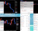 あなたのFXトレード手法パフォーマンスを改善します 複数の通貨ペアを負担なく同時運用も可能に イメージ2