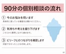 自己否定・自信のなさ☘️根本原因を一緒に探ります 心理学に基づく対話で悩みの根底にある思い込みを見つけます⭐️ イメージ8