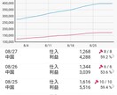 対話型＊中国輸入×メルカリ販売サポートします 他のサービスとは違う対話型の副業ビジネスサポート イメージ1