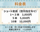 Vtuber様向けの切り抜き動画を作ります あなたの”らしさ”を一緒に形にします イメージ3