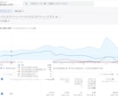 GTM・GA4の設定や計測トラブルを解決します クリック計測、コンバージョン計測など、データ取得のサポート イメージ1