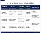 営業仮説付きアタックリストを作成します 企業選定から営業戦略までまとめて効率化（営業準備短縮） イメージ5