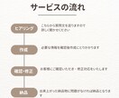 マッチングアプリ添削☘️プロフィール魅力的にします 100人以上と出会い、結婚した私があなたの魅力を最大化✨ イメージ2