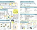 学習塾に特化した手書きチラシ作成します 学習塾の集客のお手伝いさせてください！ イメージ8