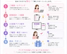 オリジナルAI診断アプリを制作します 集客・LINE登録につながるAI診断アプリを制作 イメージ2