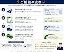 管理組合・各種団体の疑問や悩みを整理します 「これって普通？」「どう進めれば？」を実務目線で整理します イメージ3