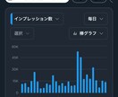 月50万表示本紹介特化アカウントで書籍を宣伝します 読書好きにあなたの本の魅力を届けます イメージ2