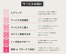 ５枠/インスタのプロが伸びるアカウントを設計します 安心実績！売上・集客につながる【コンサル型運用代行】です イメージ2