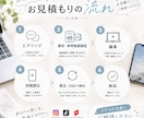 ショート動画を高品質に編集します 伝えたいを「見たくなる動画」に。視聴者目線で丁寧に仕上げます イメージ2