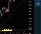 ハイレバで資金を増やす唯一の方法を教えます 複利で増やす！資金管理と手法で戦うスキャルピング イメージ1