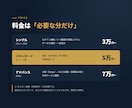 現場の手作業を減らす業務アプリを開発します 実運用中SaaSの開発者が、ヒアリングから直接対応します。 イメージ3