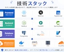 React / Next.jsでWeb開発します 管理画面・CMS・API連携対応 イメージ3