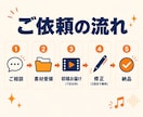 エンタメ系YouTubeをフルテロップ編集します 全発言テロップ対応。レスの速さと丁寧なやり取りが強みです イメージ6