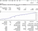 FX自動売買プログラム(MT4用EA)を作成します FXや仮想通貨取引の独自ロジック検証を行いたい方へ イメージ3