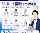 Google・Meta広告を月額伴走します Google・Meta広告の週次改善相談をサポート イメージ4