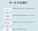 Wikipedia、記事の作成代行致します 中立的・ガイドライン準拠で作成致しますのでご了承ください。 イメージ2