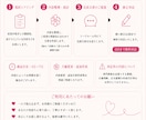 恋愛・人間関係の文章整理やLINE返信を作成します 感情的になってしまう時こそ、冷静に伝えるお手伝いをします。 イメージ2