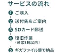 SDカードのデータを復旧します データ復旧サービスを行います。 イメージ2