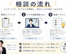 若手社員との接し方や育成の悩みを整理します 若手社員との距離感や育成の悩みを整理します イメージ3