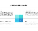 低価格で洋楽風な曲を作成します ご要望に沿ったオリジナル楽曲を作成します イメージ3