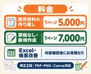 現役介護福祉士が介護資料を見やすく図解化します 研修・マニュアル・案内資料を現場で伝わる形に整えます イメージ5
