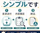 美容室の録音データを使える議事録レポートに整えます 会議・面談・講習の録音を、後から使える実務記録に整えます イメージ5