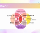 子育てに役立つ栄養学の基礎知識を提供します 元気で賢い子に育てたいなら知っておきたい【脂質】の基本 イメージ3
