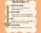 Canvaでポスターつくります 格安でポスターデザインします＊ イメージ2