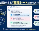あなたの頭のモヤモヤを3つのポイントに整理します 3つの要点へまとめさせて頂きます イメージ4