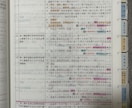 建築士受験‼︎法令集　線引･インデックス代行します 建築関係法令集試験対応のお手伝い致します！ イメージ2