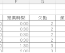 Excelでデータ整理・集計を代します 見やすく・使いやすいExcelに整形 イメージ3