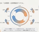 うつゼロシャワー読者限定ふくらはぎシャワ実践します 今夜から迷わない！あなたに合う温冷シャワーのやり方教えます イメージ9