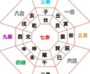 あなたにとって☆ベストな選択肢☆を教えます 転職・人間関係...選択に迷っている、先の予測を知りたい方へ イメージ3