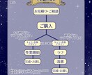 アイコンイラストお描きします 各種SNSアイコン・プロフィール画像に最適な正方形サイズ＊ イメージ9