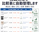 商品リサーチを自動化します 価格比較・商品一覧・CSV整形まで対応します イメージ3