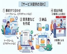 弁理士が商標の拒絶理由応答書類を作成します 拒絶を覆して登録に導く書類作成をいたします！ イメージ2