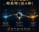 本格インド占星術☽前世・使命・未来を完全鑑定します ☊全21章2.5万字超の一生涯鑑定☋魂の天体図と開運秘儀付き イメージ6
