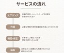 おしゃれ可愛いLINEリッチメニューを作成します インフルエンサー導入実績多数/世界観そのままリッチメニューに イメージ2