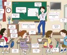 教材イラスト・カット制作いたします 教材にわかりやすいカットを添えて、勉強を楽しくしましょう イメージ2