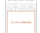 自由研究カンタン30分でできる方法おしえます 自由研究は本音を書いていけば、30分でできるんです。 イメージ4