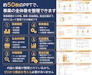 生活介護の事業計画書テンプレを販売します 構成済みPPT約50枚＋報酬算定式入り3年収支・資金計画 イメージ6