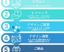 10名のプロが想いをカタチに変えるロゴ、制作します 【厳選5点ご提案＋修正回数無制限】提案後、キャンセルOK！ イメージ3