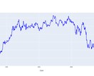 すぐに使用可能な株価予想AIを提供します すぐに使える！ほとんどの株に使用可能！使用方法が簡単！ イメージ2