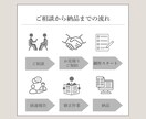 お客様に“伝わる”ホームページを一緒に制作します 安価でも信頼される！工事・美容・塾・店舗など地域密着型に特化 イメージ3