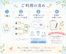 介護相談｜「もう無理」の前に寄り添います 相談歴18年の現役相談員｜介護疲れ・認知症・施設入所 イメージ7