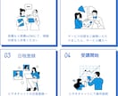 Zoomの使い方を説明いたします 「基本的なことから実践的なことまで直接相談可能です！」 イメージ3