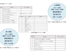 離職率低下・モチベーション向上を多言語で促進します 外国人従業員送のフォローに最適！定期フォローで他社と差別化を イメージ5
